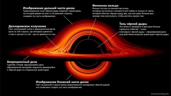 Что произойдёт, если чёрная дыра попадёт в червоточину?