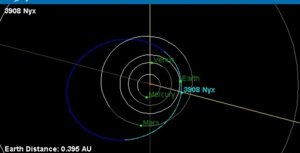 Орбита астероида Никс (3908 Nyx)